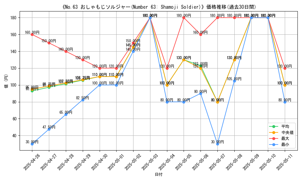 graph_card_112406
