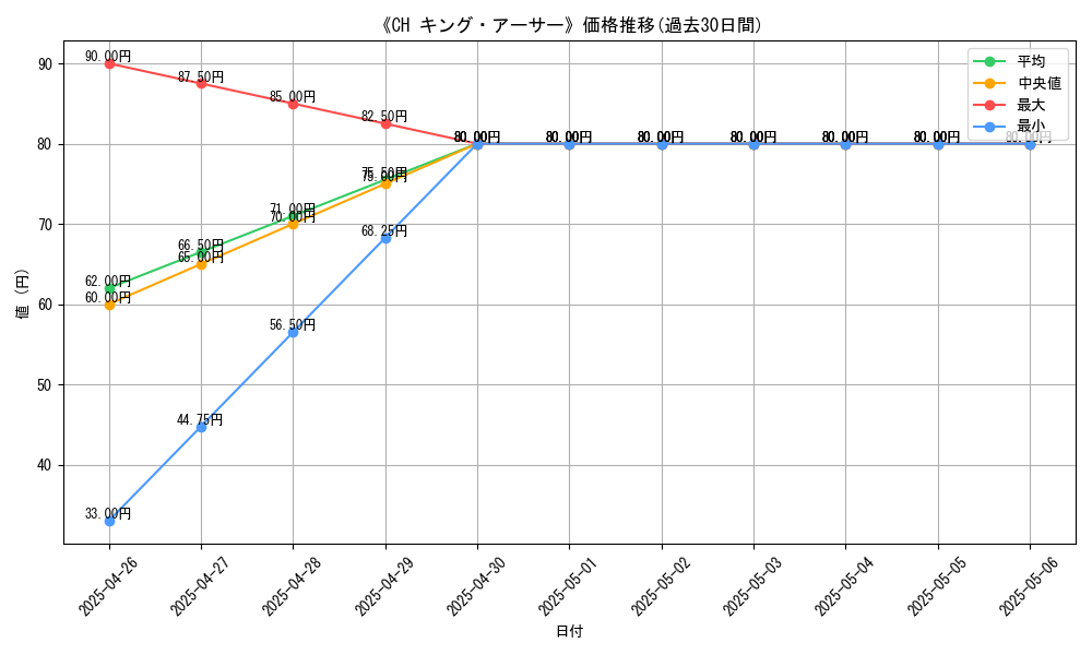 graph_card_112408