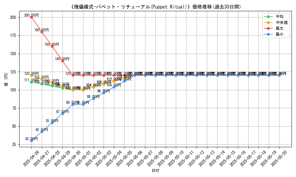 graph_card_112409