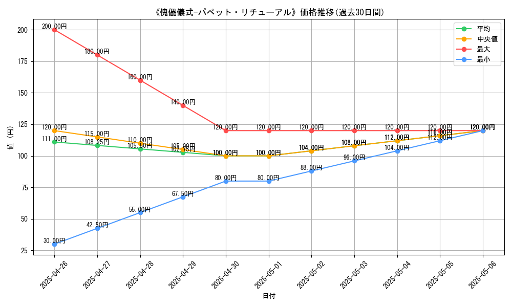 graph_card_112409