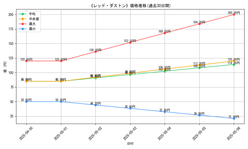 graph_card_112410
