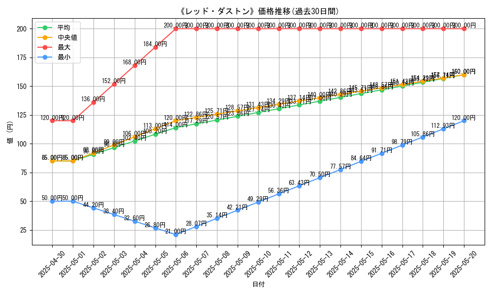 graph_card_112410