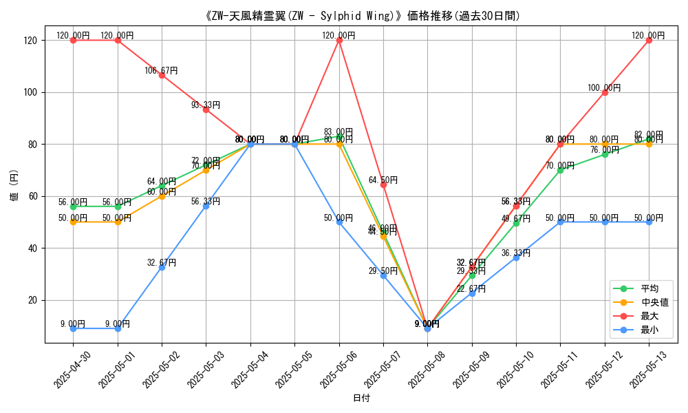 graph_card_112412