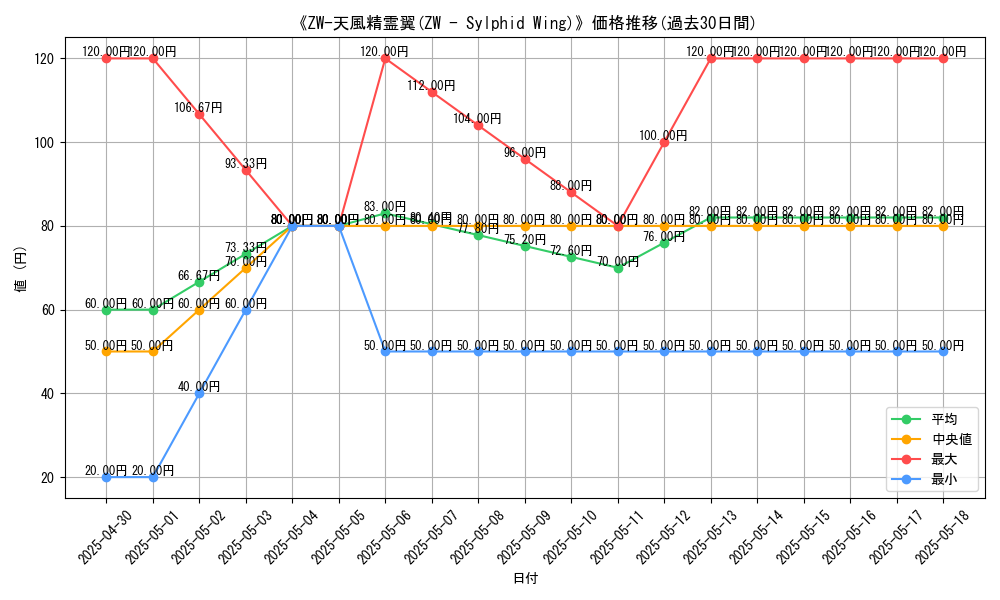 graph_card_112412