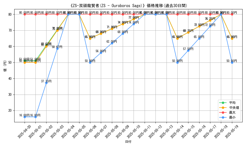 graph_card_112413