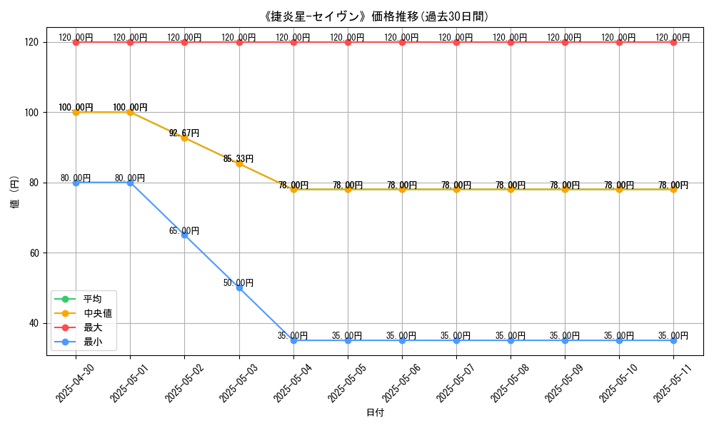 graph_card_112419