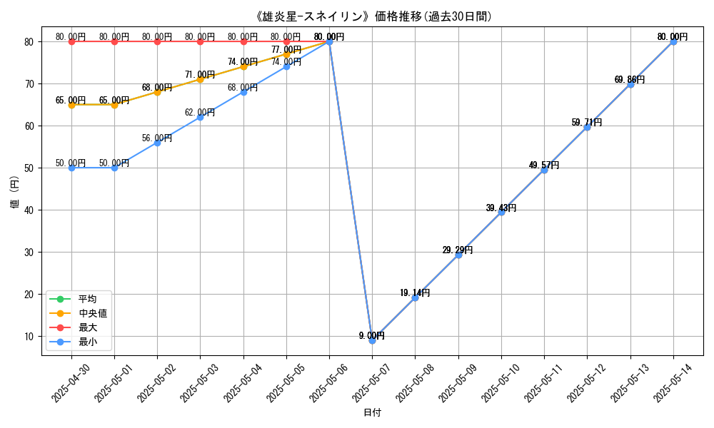 graph_card_112420