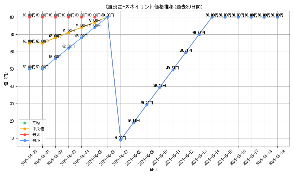 graph_card_112420