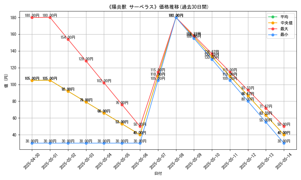 graph_card_112421