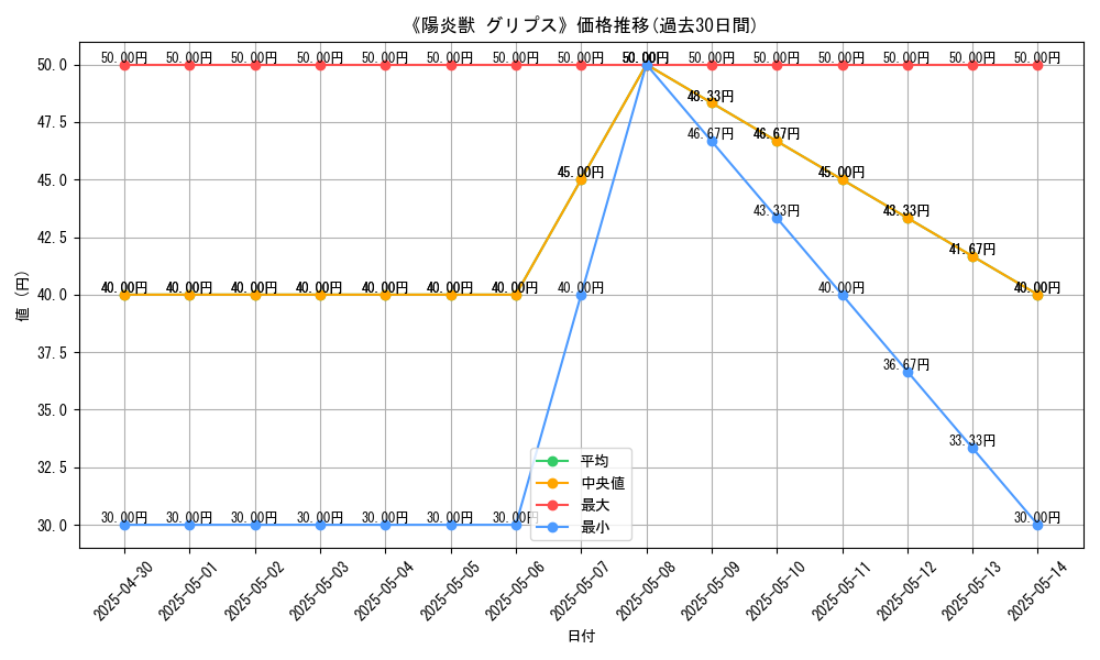 graph_card_112422