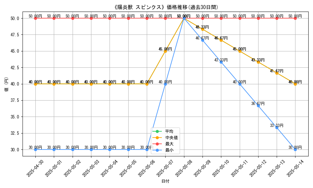 graph_card_112423