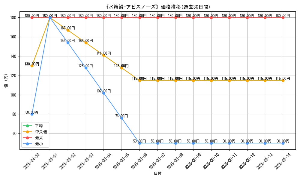 graph_card_112424