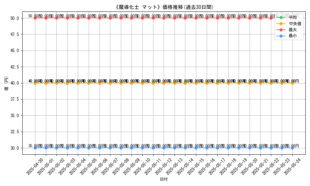 graph_card_112425
