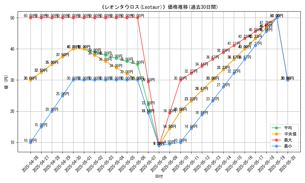 graph_card_112427