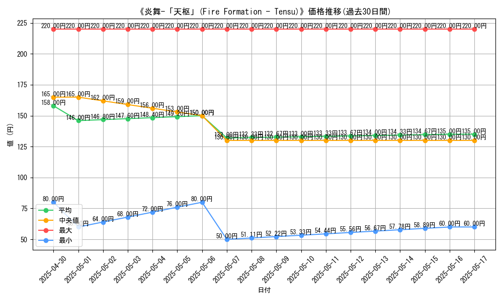 graph_card_112430