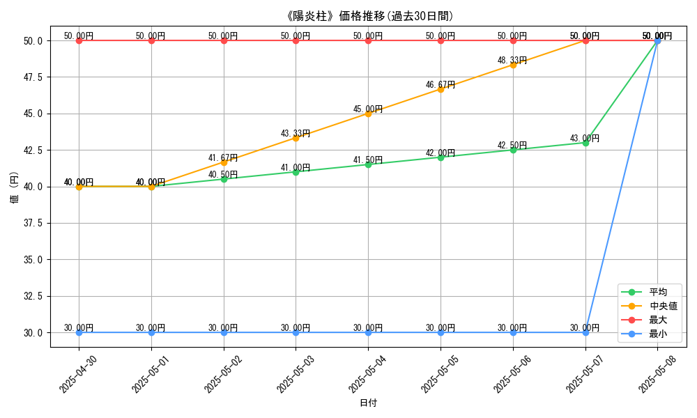 graph_card_112431