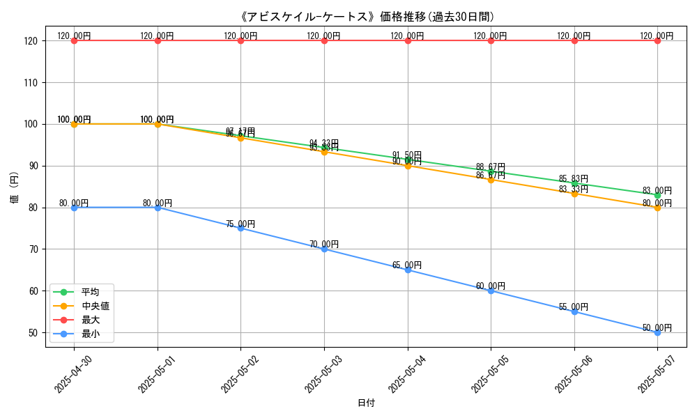 graph_card_112432