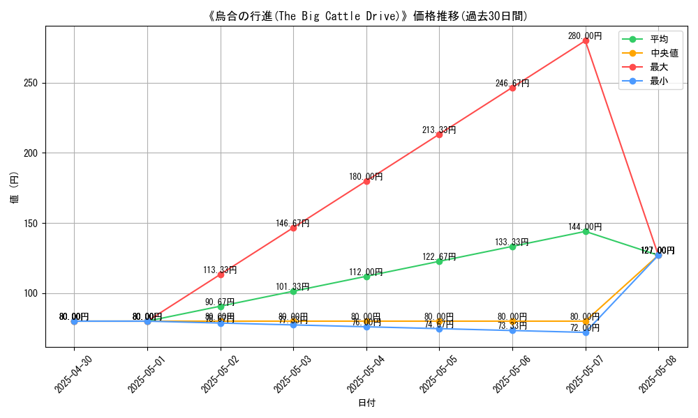 graph_card_112434