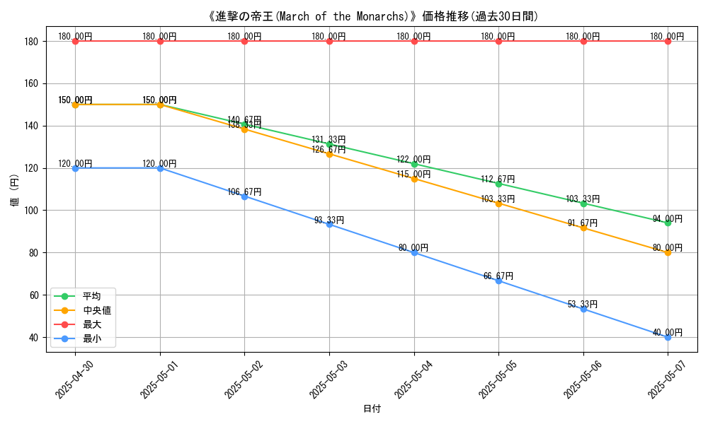 graph_card_112435
