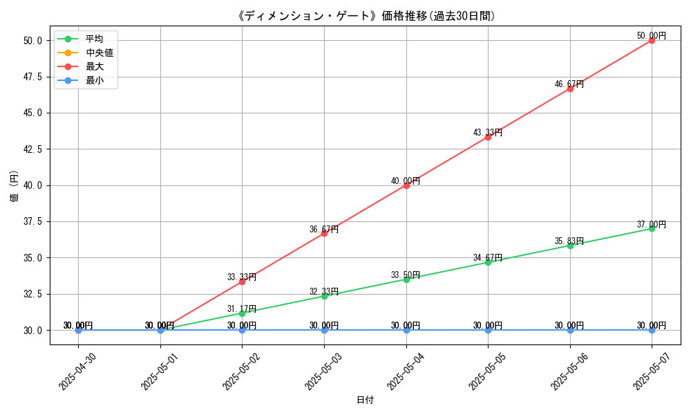 graph_card_112436