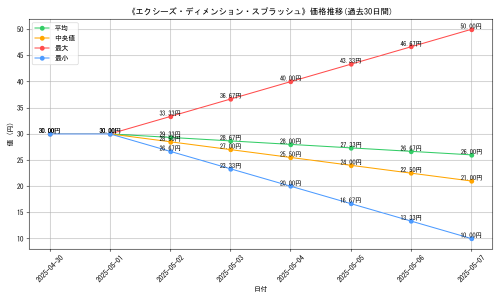 graph_card_112437