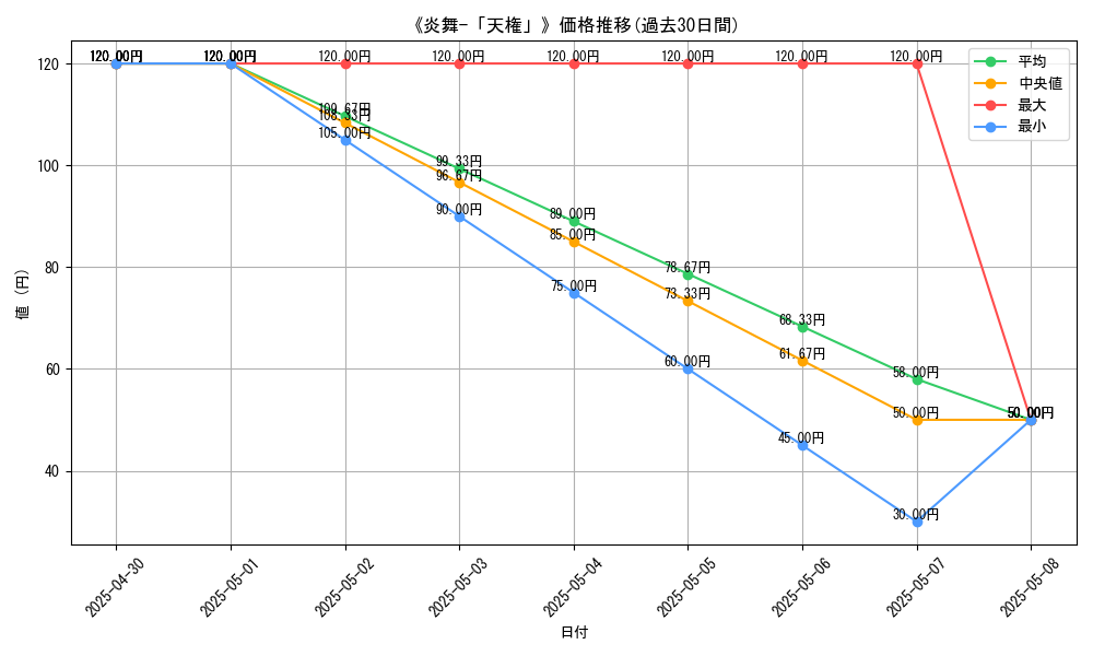 graph_card_112440