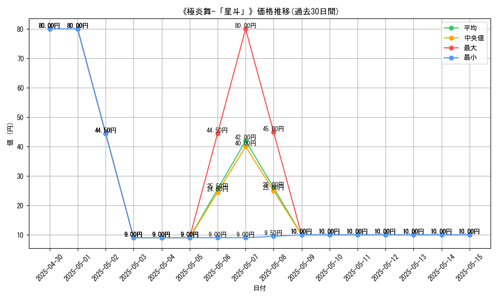 graph_card_112441
