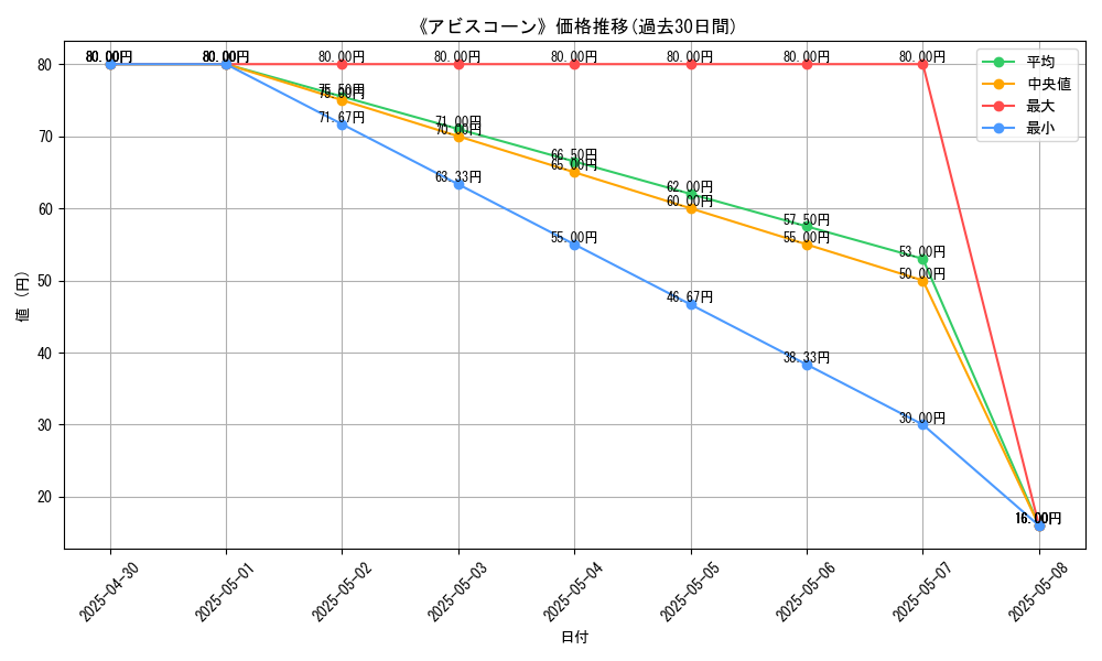 graph_card_112443