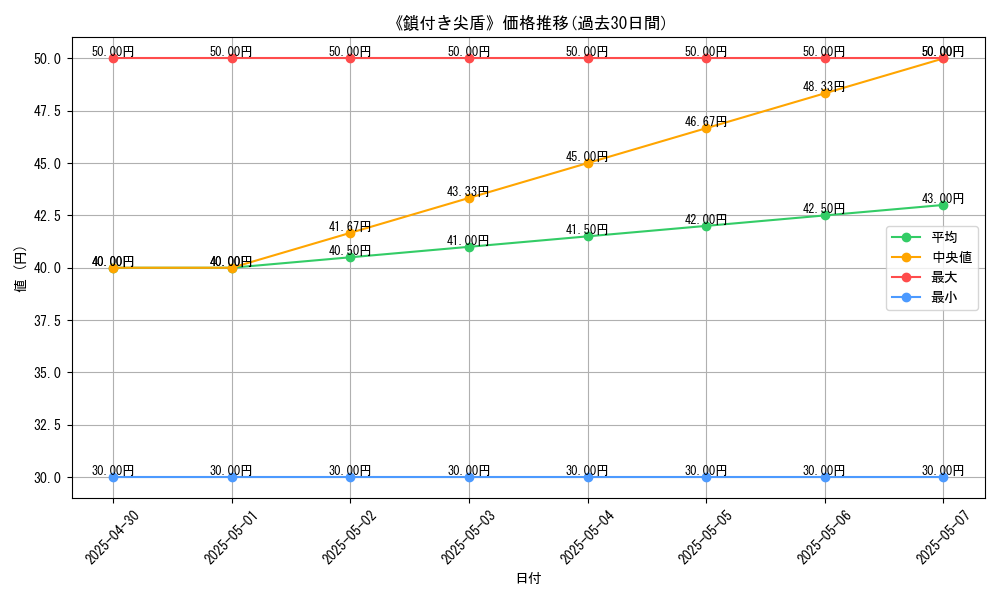 graph_card_112444