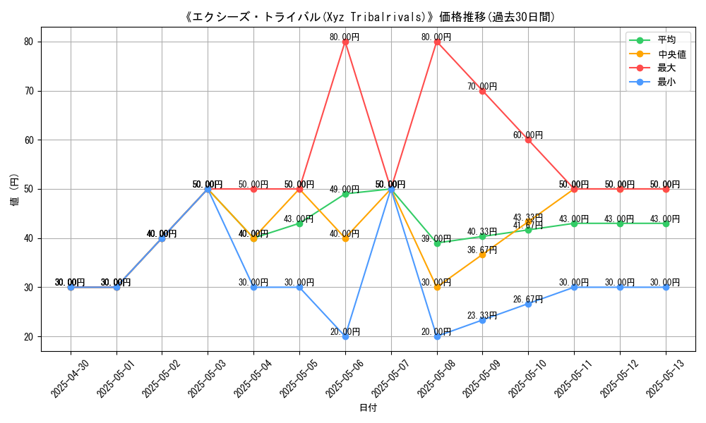 graph_card_112445