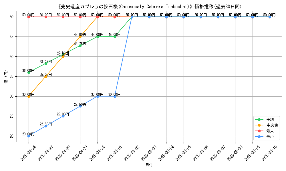 graph_card_112447