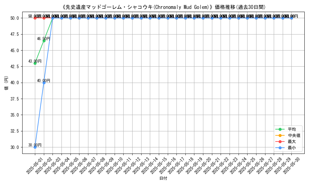 graph_card_112448