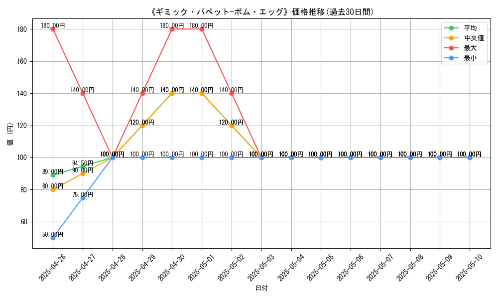 graph_card_112449