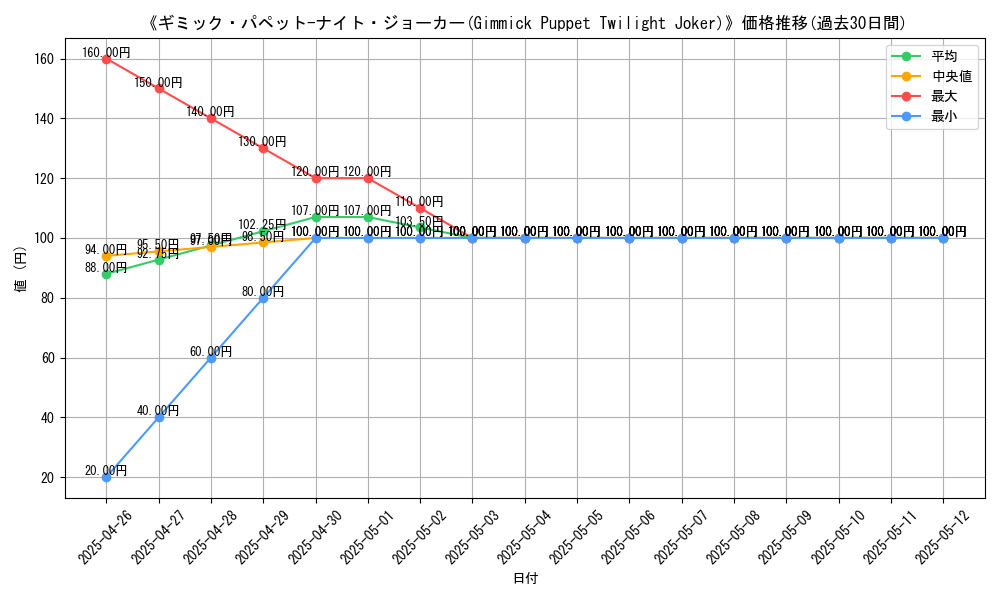 graph_card_112450