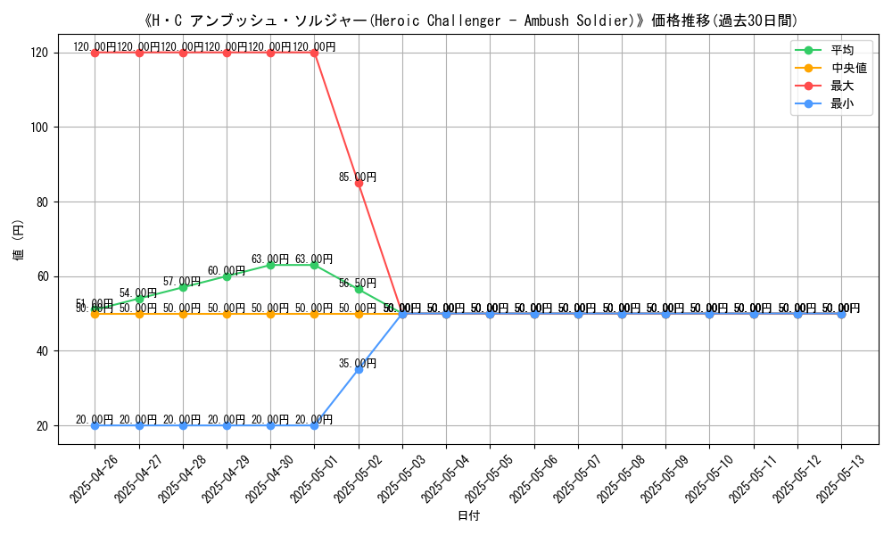 graph_card_112451