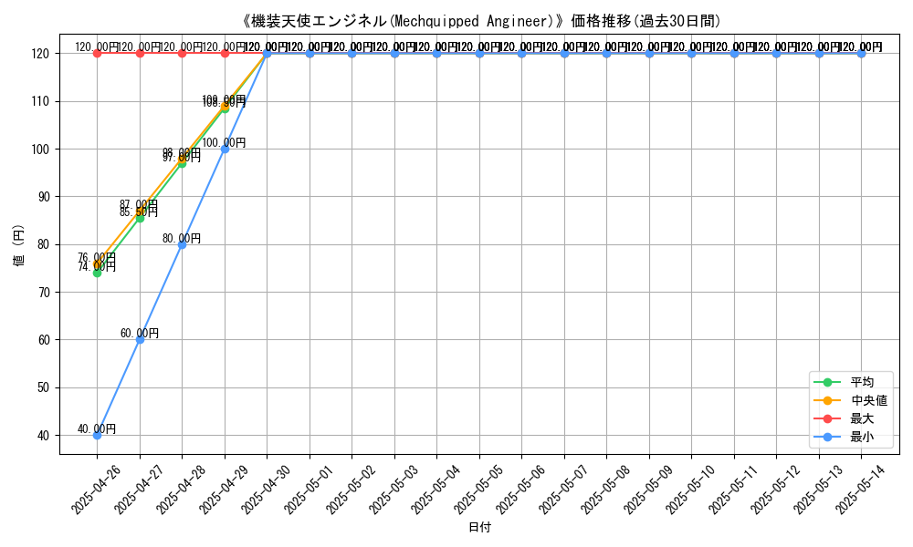 graph_card_112454