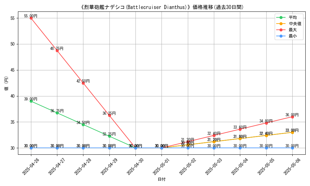 graph_card_112455
