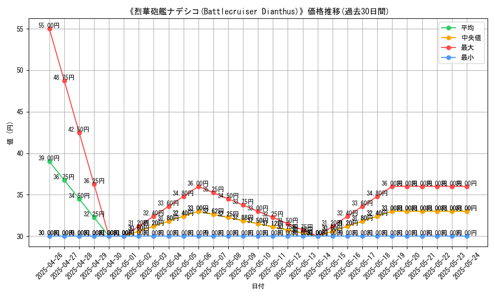 graph_card_112455
