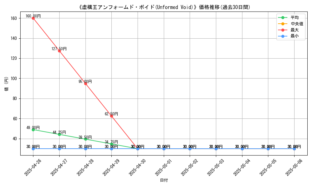 graph_card_112457