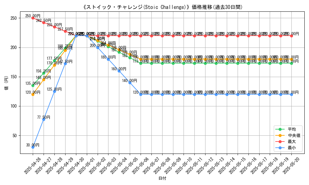 graph_card_112459