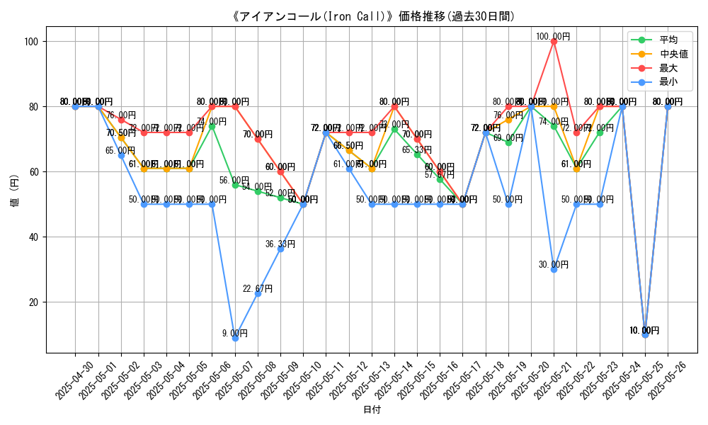 graph_card_112461