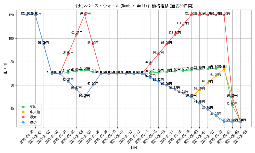 graph_card_112462