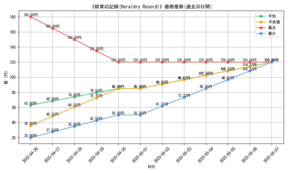 graph_card_112463