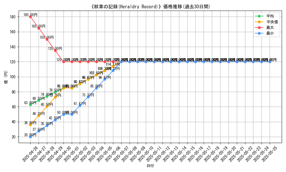 graph_card_112463
