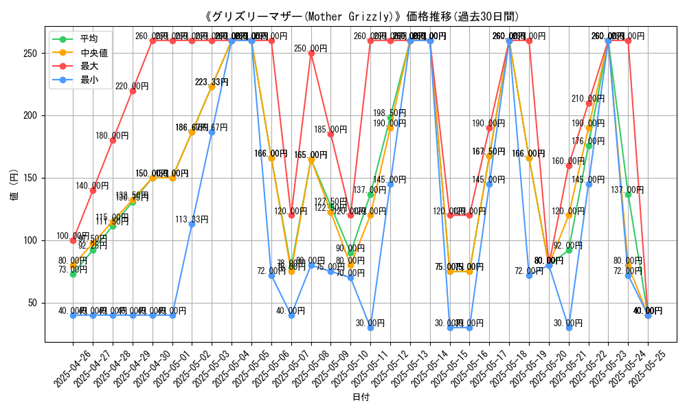 graph_card_112473