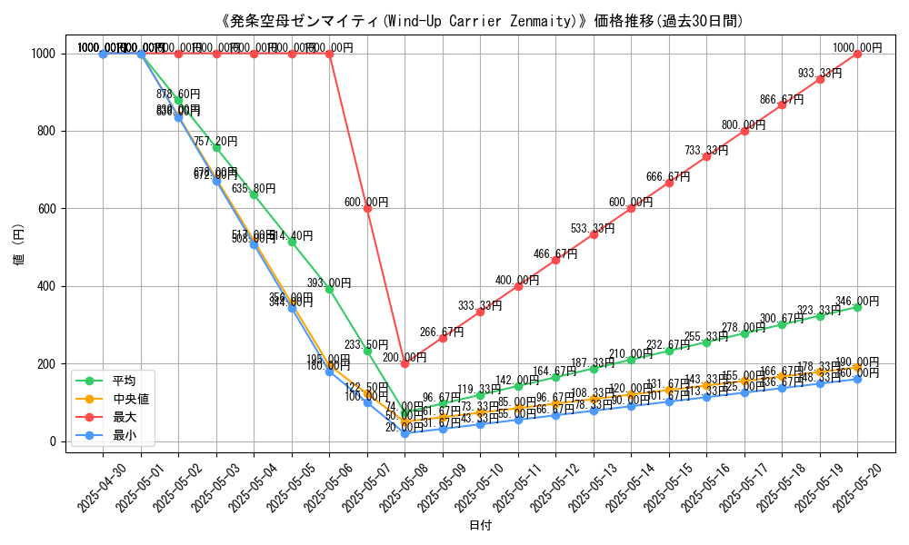 graph_card_112475