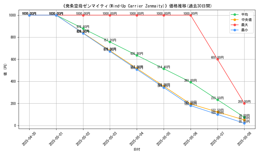 graph_card_112475