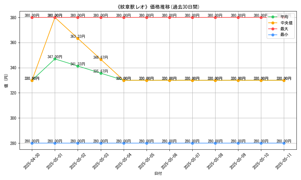 graph_card_112486