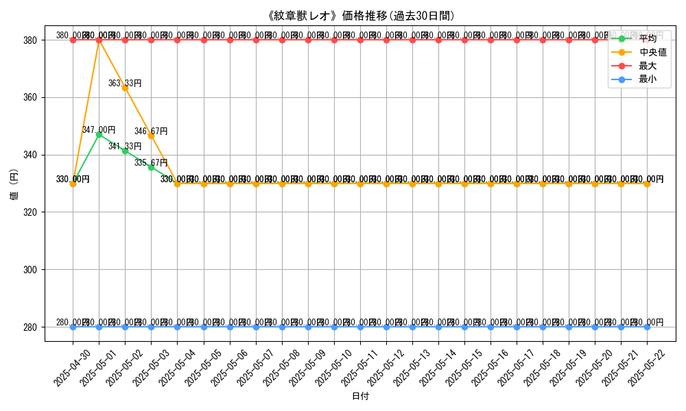 graph_card_112486