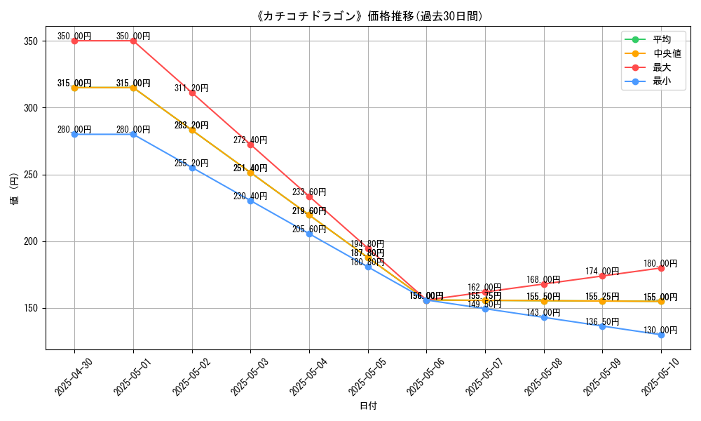 graph_card_112489